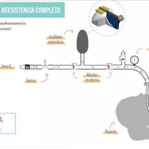 Respiradores OpenSource