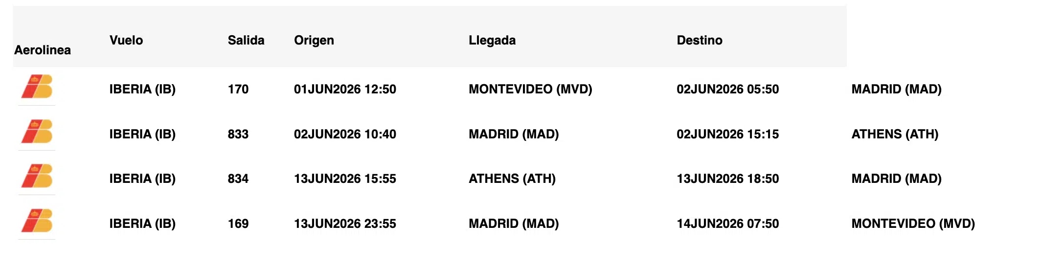 Aéreo Salida 1 de Junio