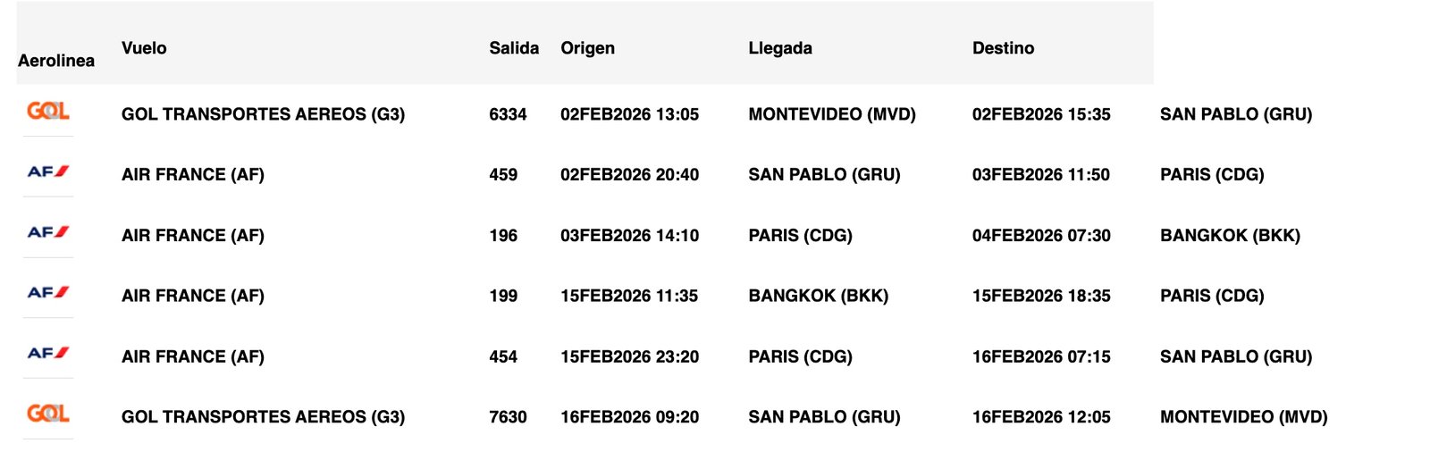 Sueños de Tailandia Aéreo