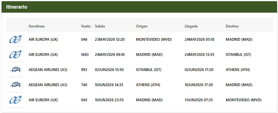 Turquia y Grecia Mayo 2026